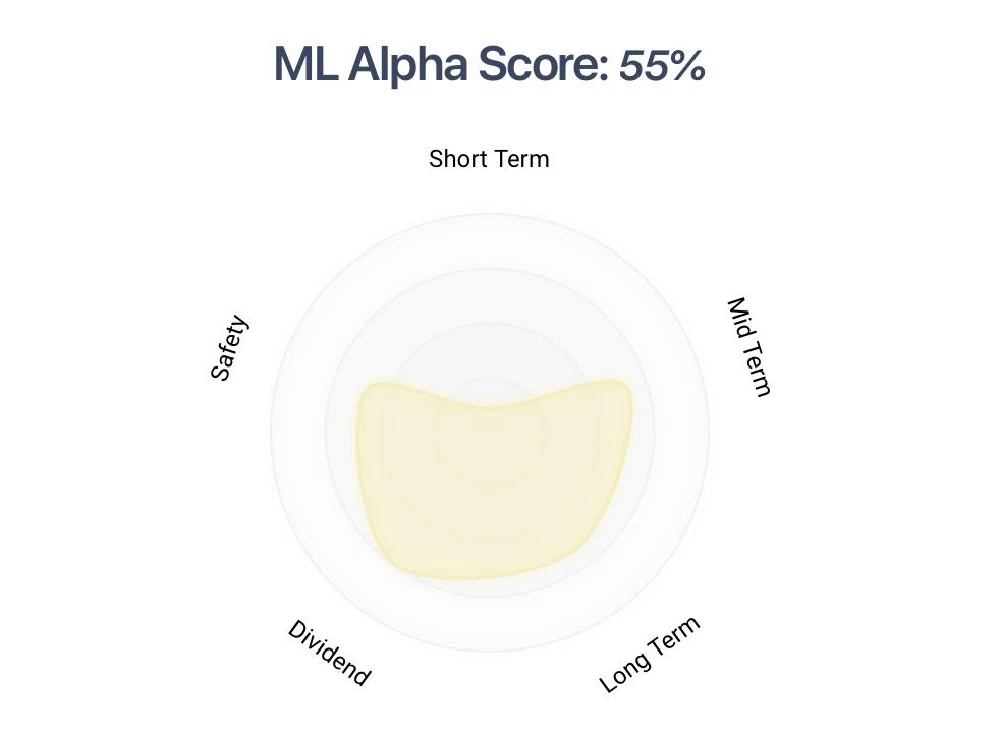 Example of AI Score