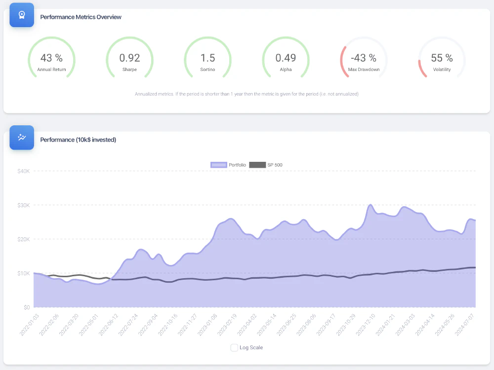 ML Alpha AI Monthly Portfolio returns